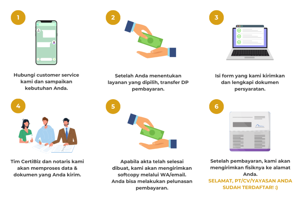 Web Infografis